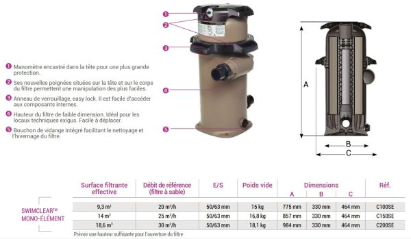 Filtre à éléments SwimClear Mono-élément 25 m³/h – 14 m² – Image 3
