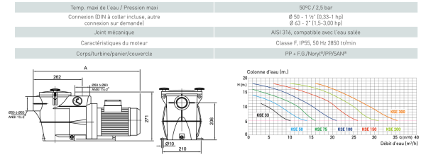 Pompe de filtration Kripsol KSE monophasé IE2 – Image 4