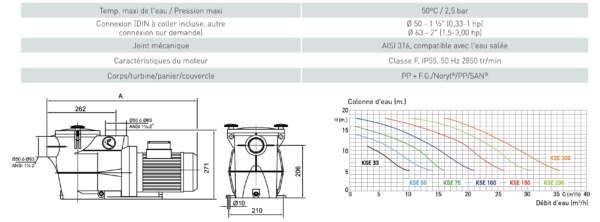 Pompe de filtration Kripsol KSE Mono IE2 – Image 4