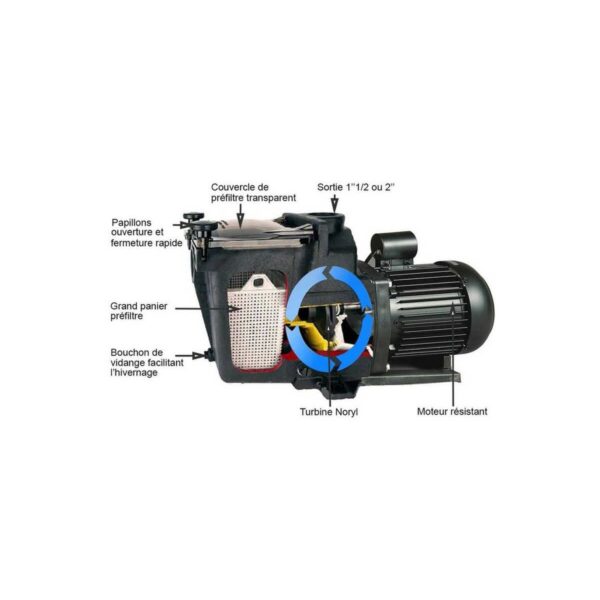 Pompe Super Pump M 1.5 Pouces IE2 – Image 3