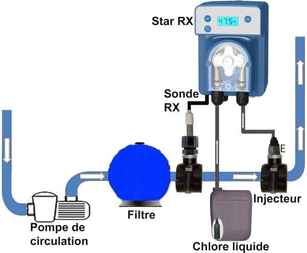 Régulateur Autonome Star RX Avady – Image 3