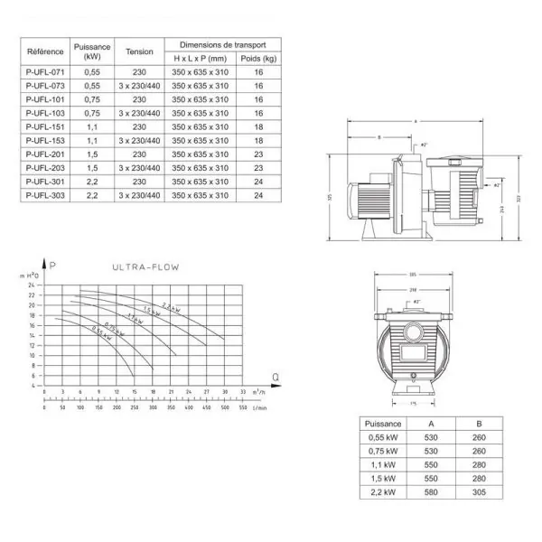 Pompe monophasé Ultra Flow