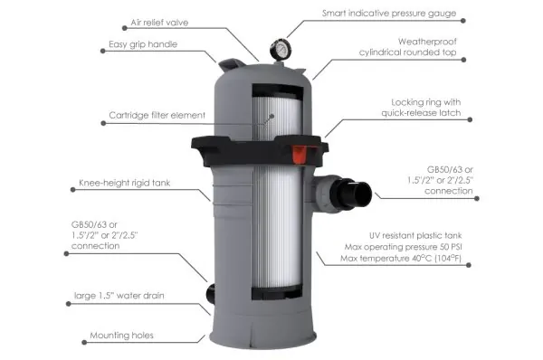 FILTRE MONO CARTOUCHE Emaux 200 m²