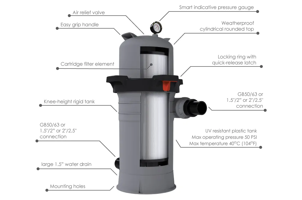 FILTRE MONO CARTOUCHE Emaux 200 m² – Image 6